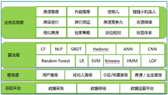 鏈家如何利用數據挖掘技術賦能房地產經紀服務